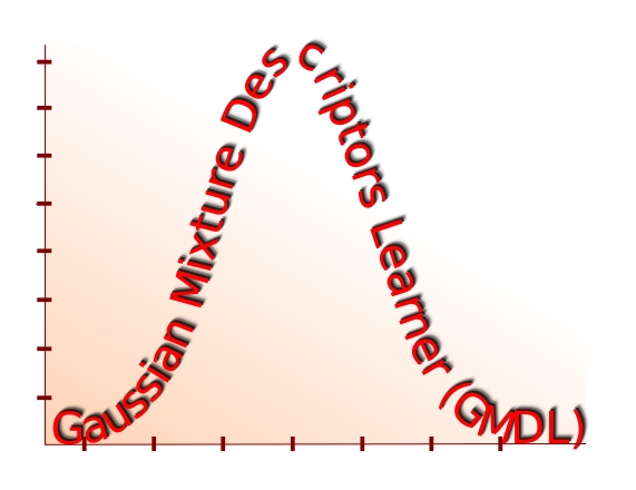 GMDL